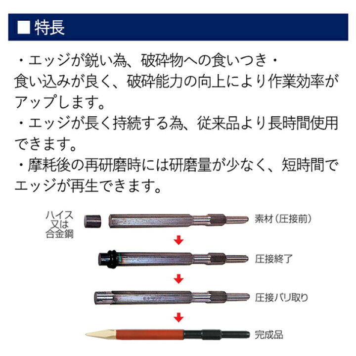 楽天市場】ラクダ ブルポイント 17H×450mm 六角軸 (電動ハンマー用 