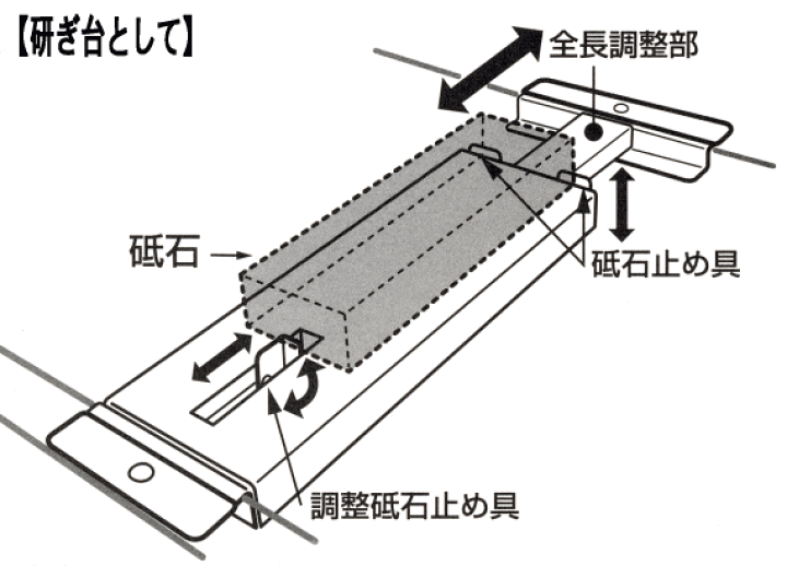 楽天市場】ナニワ シンクブリッジ研ぎ台 & 置き台(キッチン用品 楽天市場】ナニワ シンクブリッジ研ぎ台 & 置き台(キッチン用品