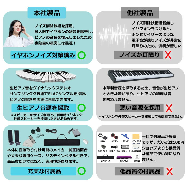 楽天市場】電子ピアノ 88鍵盤 軽量小型 ニコマク NikoMaku 携帯型 SWAN 