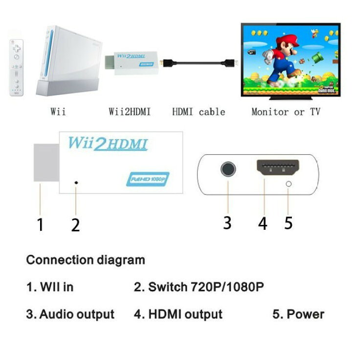楽天市場 Wii用hdmiコンバーター 接続簡単 フルhd画質対応 コンパクト設計 Wiiからのシグナルをhdmi出力できます Hop Whti0 ホープスター