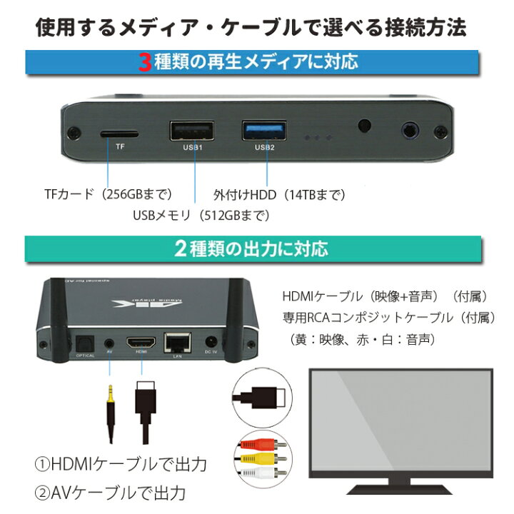 9211円 訳あり品送料無料 TKS デジタルサイネージ 4K リピート再生 PPT PDF再生 字幕プレーヤー 画面回転対応 HDMI AV自動認識 SDカード USB