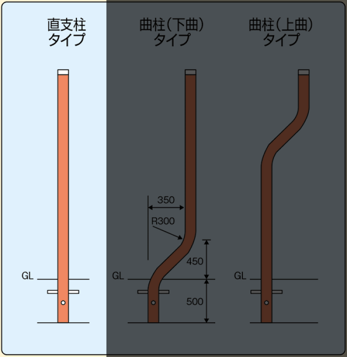 楽天市場 カーブミラー用 支柱 Hpp 1 2 ポール 76 3 3600 オレンジ 直支柱 事故防止 防犯 交通 Yh773 ミラーと防犯グッズ ホップストア