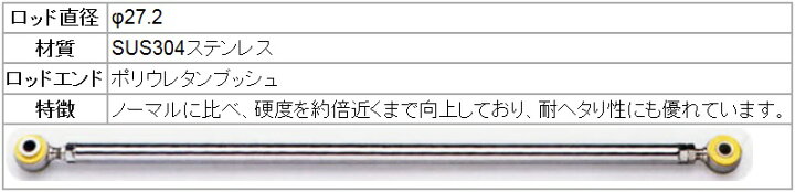 楽天市場】RS-R エブリィワゴン/エブリィバン DA17W/DA17V ラテラルロッド LTS0008P ラテラルロッド RSR 個人宅発送追金有 : カーパーツ専門店BoooN(ブーン) 楽天市場】RS-R エブリィワゴン/エブリィバン DA17W/DA17V ラテラルロッド LTS0008P ラテラルロッド RSR 個人宅発送追金有 : カーパーツ専門店BoooN(ブーン)