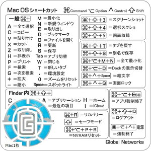 yyVLO1ʓ܁zCrG Mac OS L[{[hpV[gJbgXebJ[ { zCg(Mac1)