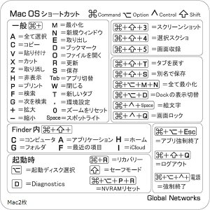 ���C�r�G�� Mac OS �L�[�{�[�h�p�V���[�g�J�b�g�X�e�b�J�[ ���{�� �z���C�g (2��)