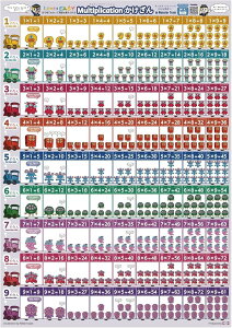 ڂł݂Ă킩ĉpo Z ̕\ QRR[h Cp|X^[ 2Ƃ 5Ƃтwׂ 傫 A2TCY X^[gC (TCY)