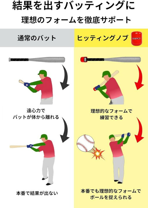 楽天市場】野球 バッティング 練習 トレーニング 用品 ソフトボール 