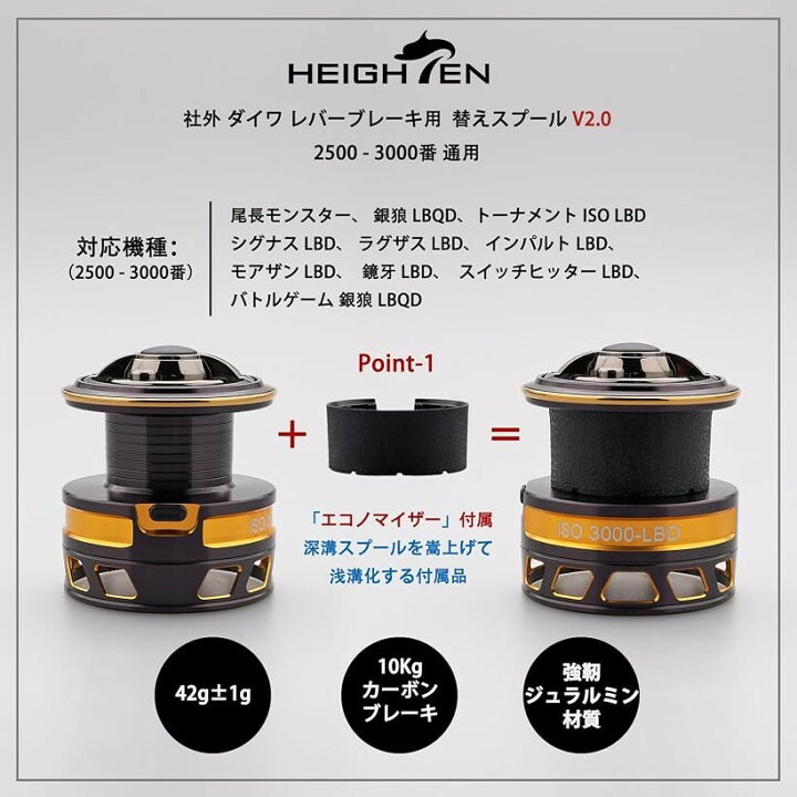 楽天市場】【楽天ランキング1位入賞】リール スプール DAIWA ダイワ 