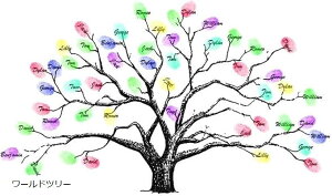 ウェディングツリー 結婚式 指紋ツリー 拇印 署名 アート ゲストブック ウェルカムボード(ワールドツリー, A3サイズ)