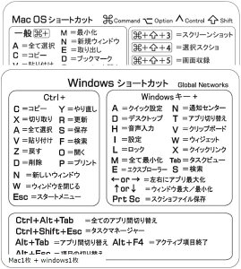 yyVLO1ʓ܁zCrG Mac OS L[{[hpV[gJbgXebJ[ { zCg(zCg, Mac1 + windows1)