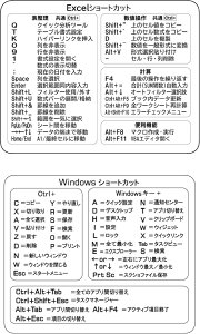 ���C�r�G�� Excel��Windows �V���[�g�J�b�g�����\ 2���Z�b�g�bOffice��ƌ����� �L�[�{�[�h����ꗗ�bPC���� �w�K�J�[�h�b�f�X�N�p �`�[�g�V�[�g (�z���C�g, Windows1�� + Excel1��))