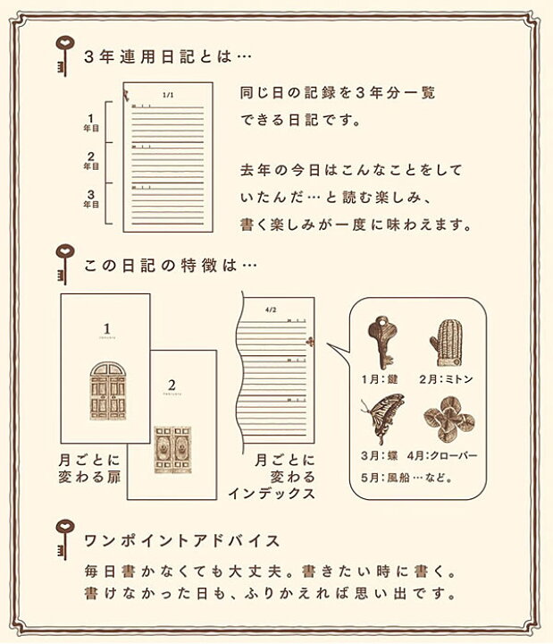 楽天市場 日記帳 3年連用日記 扉 水色 ミドリ B6変形 日付入り 収納ケース付き 366頁 横罫 三年分の出来事を同じページに記録できます 手帳 ダイアリー にっき メール便不可 芦屋の文房具店 あしや堀萬昭堂 楽天市場 日記帳 3年連用日記 扉 水色 ミドリ B6変形 日付入り 収納ケース付き 366頁 横罫 三年分の出来事を同じページに記録できます 手帳 ダイアリー にっき メール便不可 芦屋の文房具店 あしや堀萬昭堂