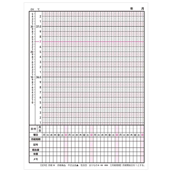 楽天市場 日記帳 ジャバラノートブック 基礎体温ノート Cho 049 フロンティア A5 広げて5 5m 36頁 見開き1ヵ月 18ヶ月分 ミシン目入り 手帳 ダイアリー にっき メール便可 芦屋の文房具店 あしや堀萬昭堂