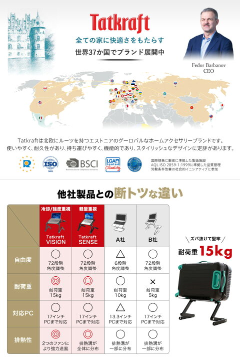 楽天市場 クラファン寝ながらpcスタンドno 1 Tatkraft Sense ノートパソコンスタンド 折りたたみ式 72段階角度調整 軽量 優れた放熱 排熱 姿勢が楽 コンパクト ローデスク 読書スタンド ベッド ソファ 床 畳 車内 デッフィ