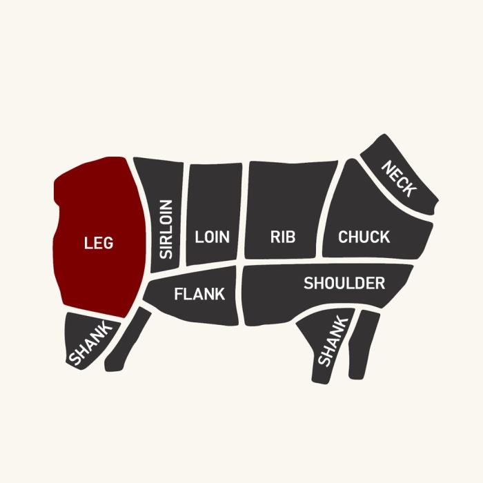 ニュージーランド産 ラム肉 高品質 もも肉 ステーキ 500g グラスフェッドラム 冷凍 羊肉 赤身 厚切り モモ ラムレッグ 放牧 抗生物質不使用  ホルモン剤不使用 遺伝子組み換え飼料不使用 | HORIZON FARMS