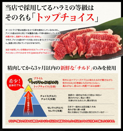 送料無料あす楽対応バーベキューセット小腸丸腸入り3、4人前1kg|バーベキュー肉セット子供bbq焼肉焼肉セット焼き肉ホルモンホルモン焼き牛ホルモン国産黒毛和牛牛肉盛り合わせロースシロコロハラミお中元母の日父の日ギフトプレゼント