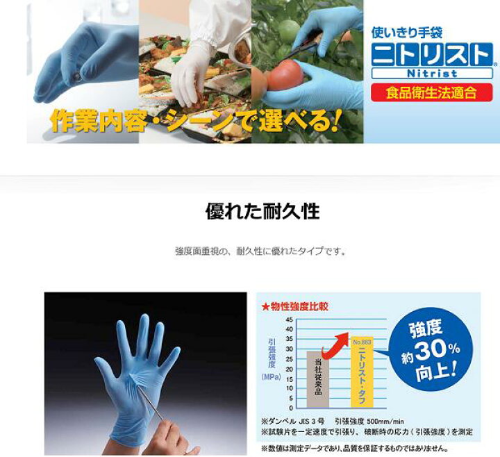 楽天市場】サイズS・M・L LL 使い捨て手袋 ショーワグローブ883 
