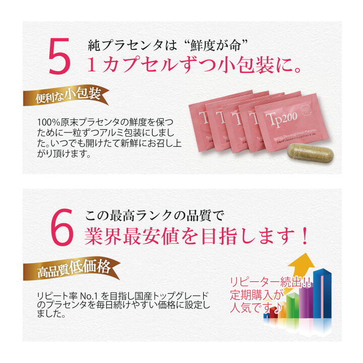 楽天市場】プラセンタ サプリ 純度100％お得なまとめ買い 送料無料 