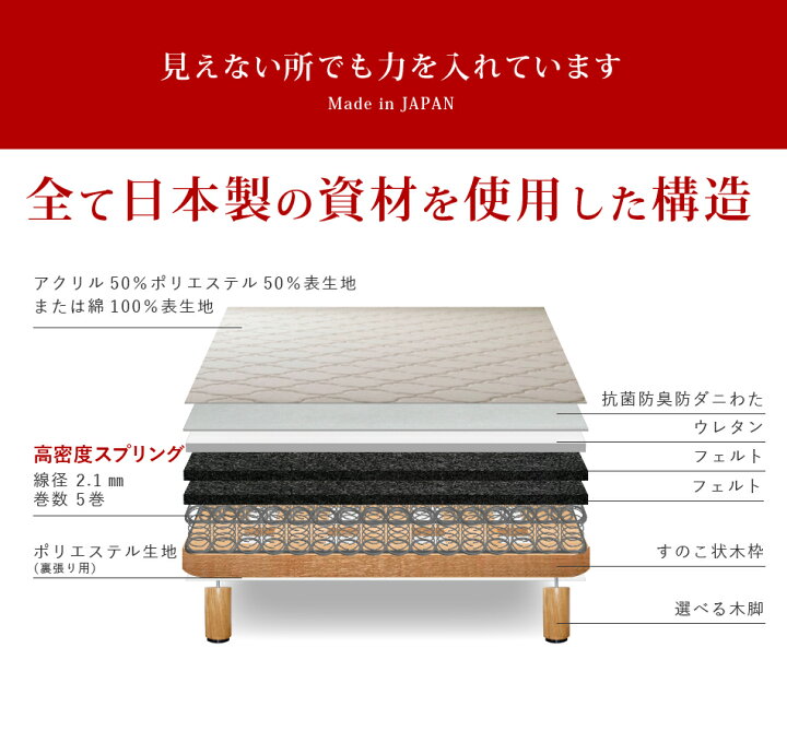 楽天市場】【25%OFFクーポンあり】脚付きマットレス キング キング 