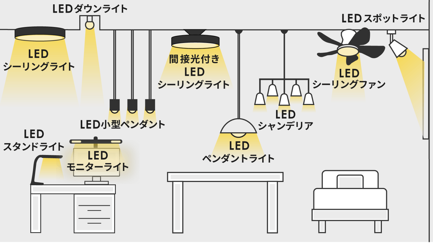 楽天市場 | HotaluX ダイレクト - 照明の種類
