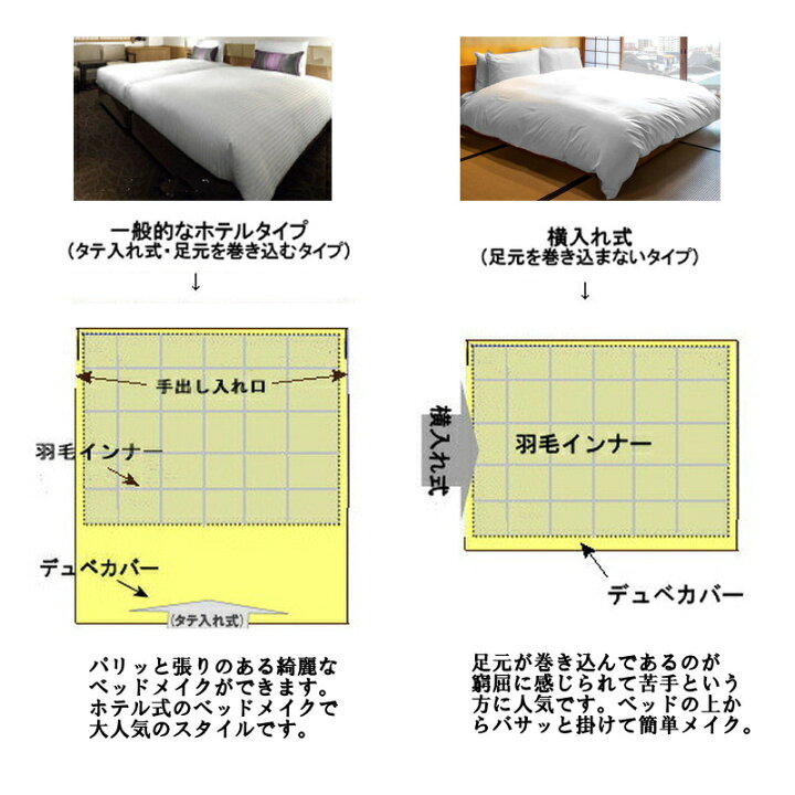 楽天市場】デュベ カバー ホテル羽毛ベッドカバー(横入れ式、羽毛 