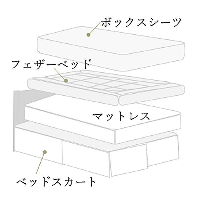 楽天市場】ベッドパッド ダブル ダウン フェザー ふかふか 厚手 オール 
