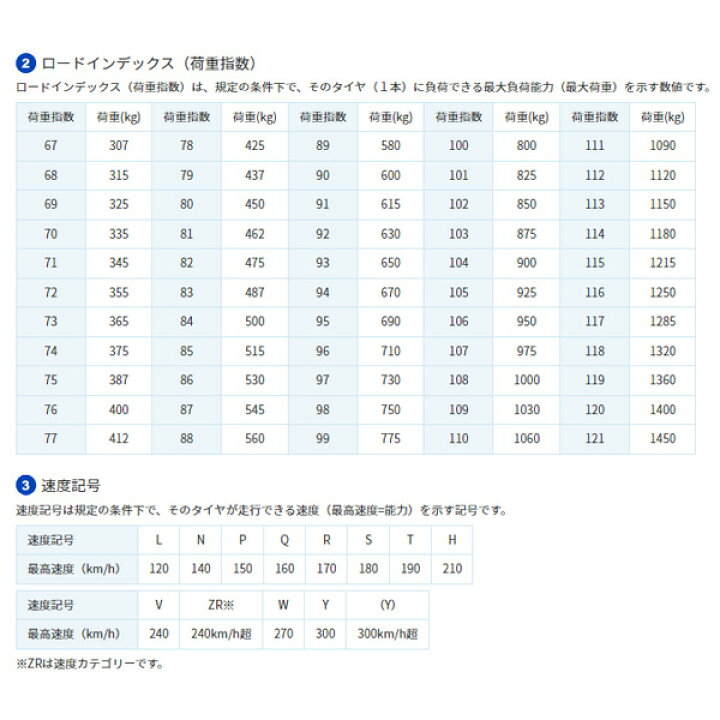 楽天市場】【取付対象】215/60R16 95H 4本セット サマータイヤ 