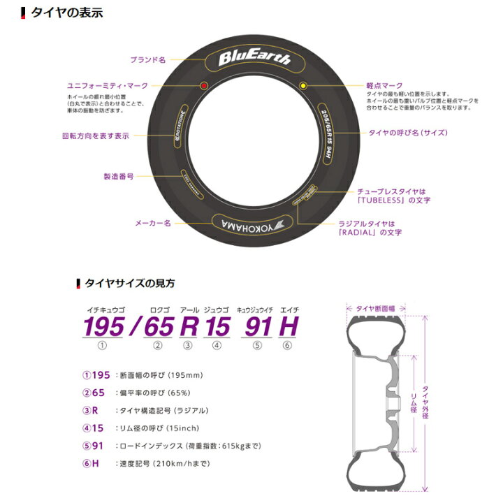 楽天市場】エコス ES300 サマータイヤ 135/80R12 68S 1本 ヨコハマ 