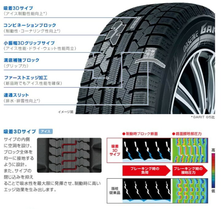 楽天市場】205/60R16 92Q 4本セット スタッドレスタイヤ 冬タイヤ 