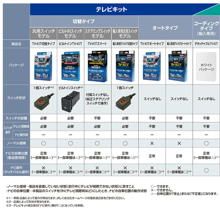 楽天市場】テレビキットスマートタイプ TV-KITスマート TTV-411S Data 