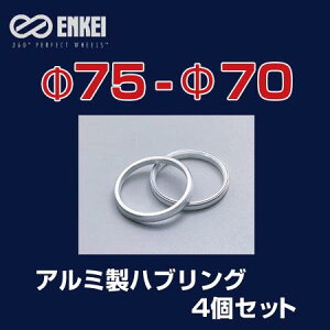 nuO 75 70 A~ Oa75 a70 GPC 4Zbg