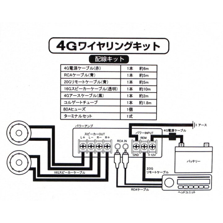 楽天市場 ワイヤリングキット パワーアンプ用 配線キット カーオーディオ 4ゲージ 4g ケーブル 増設 ブレイス Pl 301 カー用品通販のホットロードパーツ 楽天市場 ワイヤリングキット パワーアンプ用 配線キット カーオーディオ 4ゲージ 4g ケーブル 増設 ブレイス Pl 301 カー用品通販のホットロードパーツ