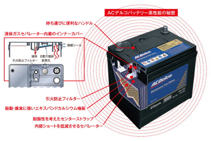 楽天市場】ACDelco/ACデルコ カーバッテリー 国産車用 メンテナンスフリー 【65D23L 55D23L 70D23L互換】 SMF75D23L : カー用品のHot Road Second Shop 楽天市場】ACDelco/ACデルコ カーバッテリー 国産車用 メンテナンスフリー 【65D23L 55D23L 70D23L互換】 SMF75D23L : カー用品のHot Road Second Shop