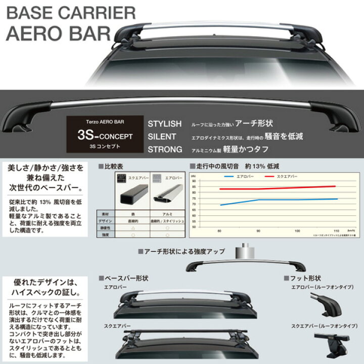楽天市場】PIAA/Terzo キャリア車種別専用セット トヨタ 
