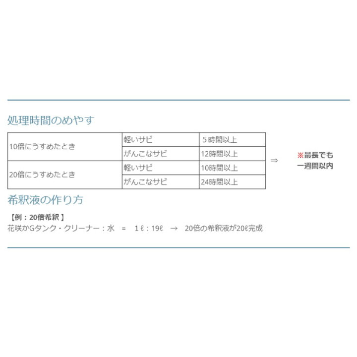 楽天市場 榮技研 花咲かg タンク クリーナー 防錆 錆の除去 Hanasakag カー用品のhot Road Second Shop