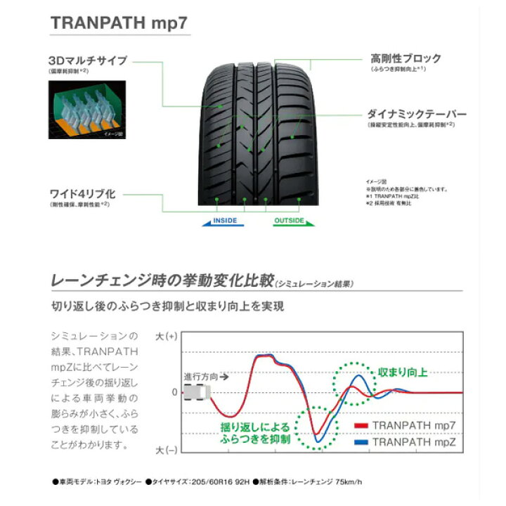 楽天市場】205/55R16 mp7 4本 80ノア ヴォクシー VOXY カローラ 