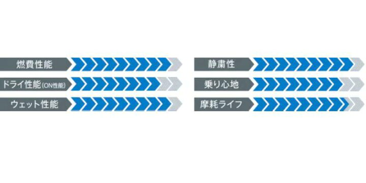 楽天市場】195/60R17 90H 1本 PROXES CL1 SUV 60プリウス ライズ 