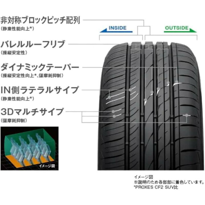 楽天市場】195/60R17 90H 1本 PROXES CL1 SUV 60プリウス ライズ 