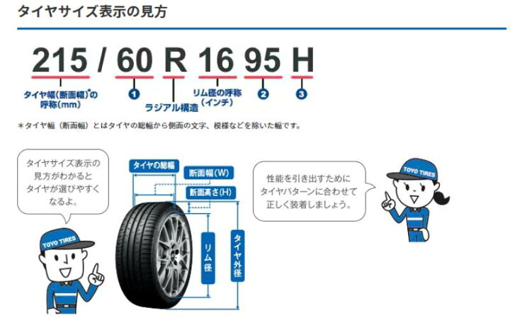 楽天市場】195/60R17 90H 1本 PROXES CL1 SUV 60プリウス ライズ 