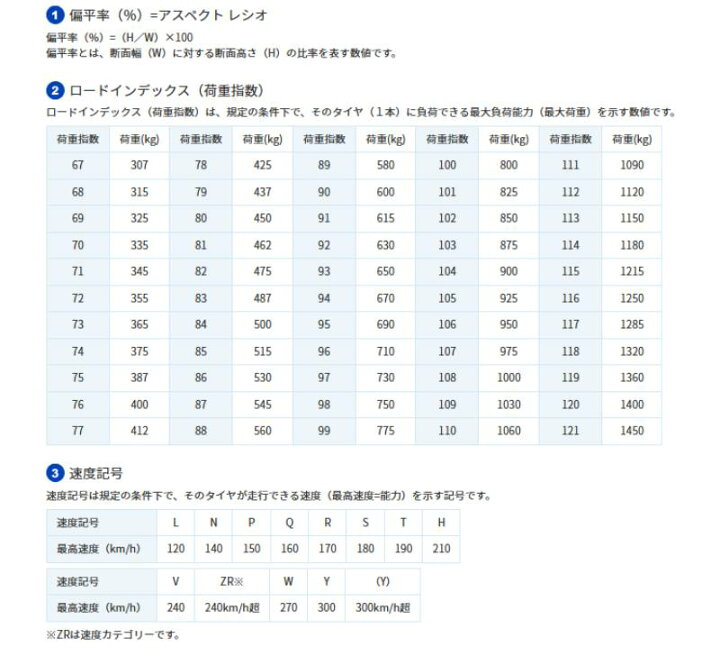 楽天市場】195/60R17 90H 1本 PROXES CL1 SUV 60プリウス ライズ 