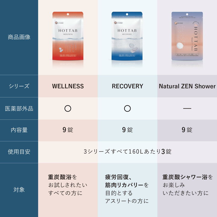 楽天市場】ギフト ホットタブ HOT TAB お試し3種セット 入浴剤 プチ 