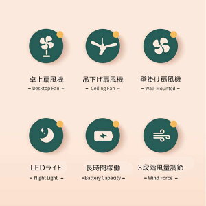 LEDランタン ライト 扇風機付き ファン付き USB充電式 吊り下げ可 照明 3WAY仕様 卓上扇風機 充電式 壁掛け 吊下げ スタンド キャンプ BBQ 防災 アウトドア テント 緊急 ライト扇風機