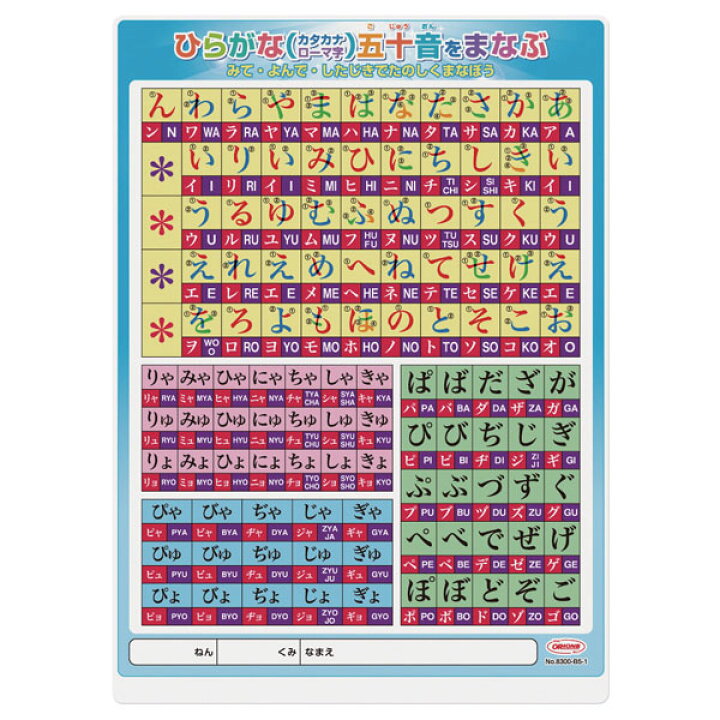 楽天市場 共栄プラスチック 学習下敷き ｂ５判 九九 五十音 ローマ字 キーボード 教材club ｔ ｙ