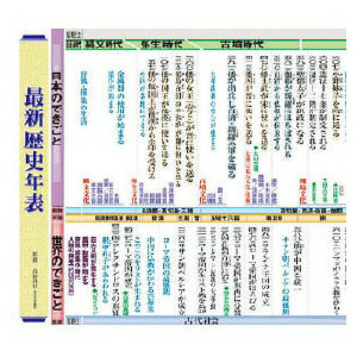 楽天市場 中学歴史年表 8 616 5062 教材club ｔ ｙ