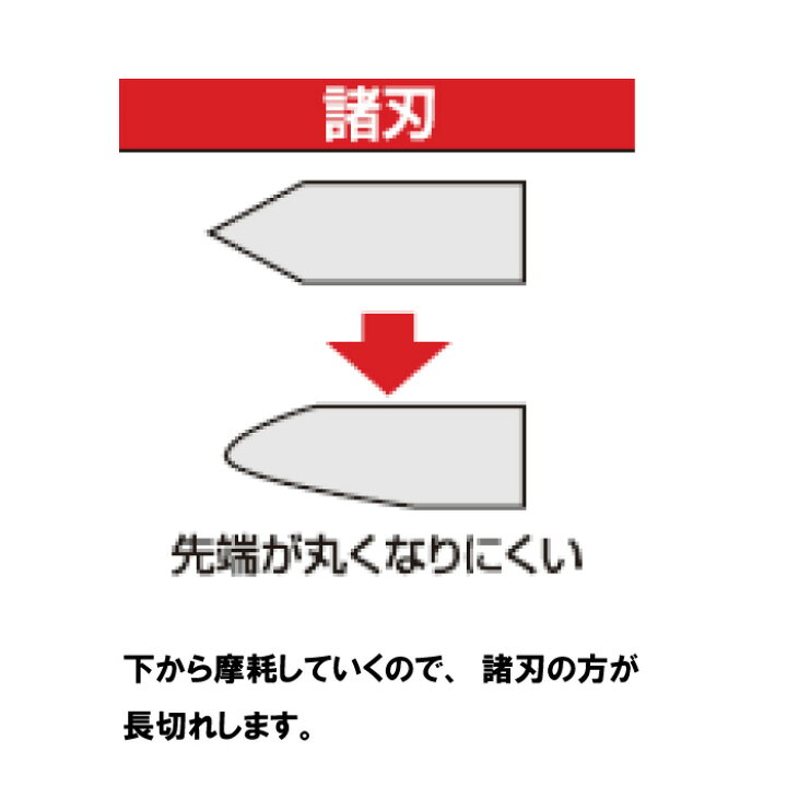 ランキング22 アイウッド Gc400 替刃 ４枚入 3mdenergy Com