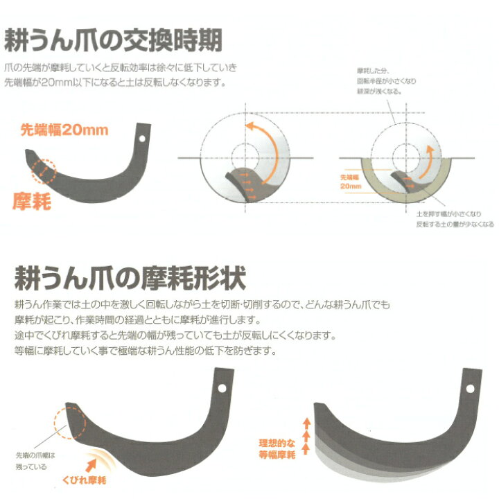 楽天市場】コバシ(小橋工業)ゼット爪【純正爪】(内張)32本5985S 