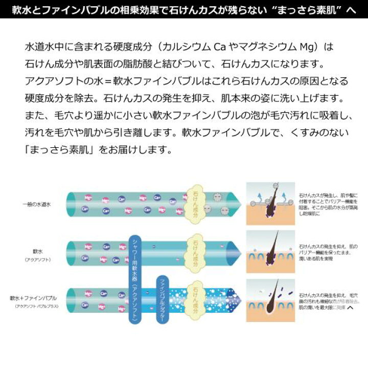 楽天市場】ハウステック シャワー用軟水器アクアソフトバブルプラス 
