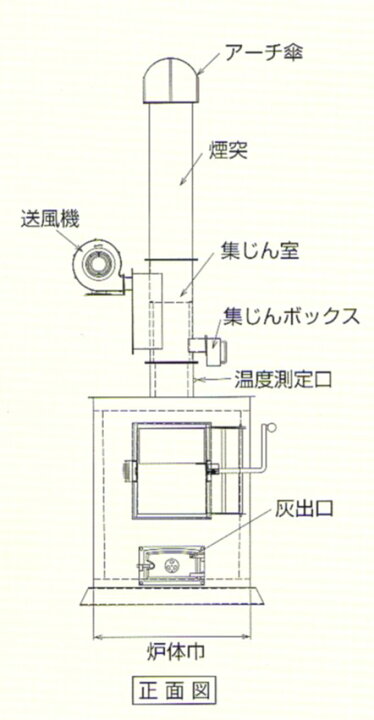 楽天市場】DAITO 廃プラ専用小型焼却炉 MDP−200M 届出 