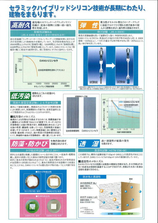 楽天市場 送料無料 Danシリコンセラr 15kg 標準色 メーカー直送便 代引不可 日本ペイント 外壁 塗料 Prost楽天市場店 楽天市場 送料無料 Danシリコンセラr 15kg 標準色 メーカー直送便 代引不可 日本ペイント 外壁 塗料 Prost楽天市場店