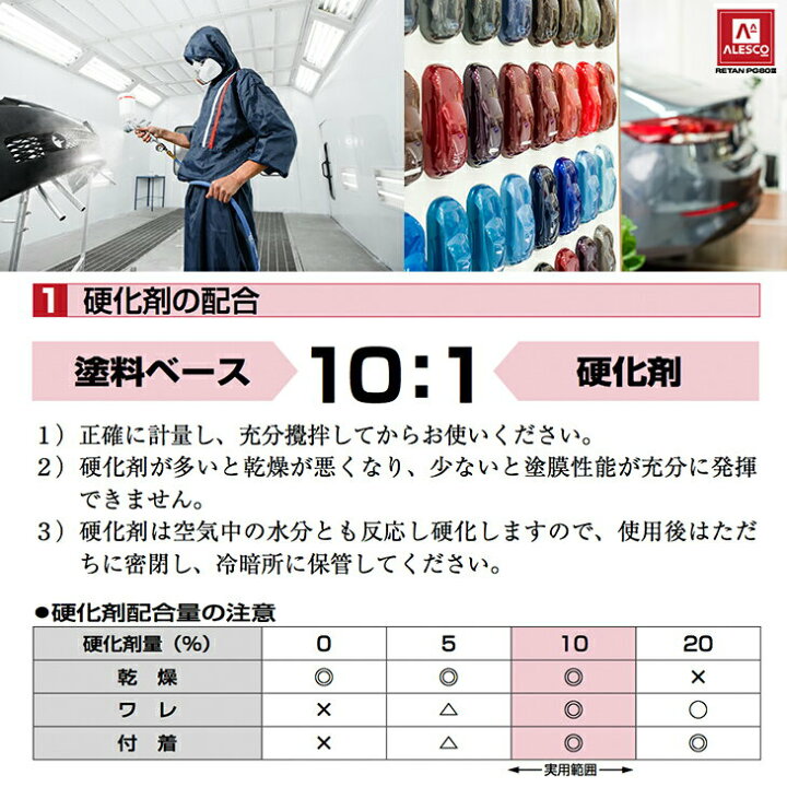 楽天市場 送料無料 関西ペイントpg80 210 シルバーサンメタリック 極粗目 8kgセット シンナー 硬化剤 道具付 自動車用ウレタン塗料 ２液 カンペ ウレタン 塗料 シルバーメタ 銀 Prost楽天市場店